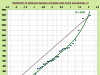 Графік нормальної ймовірності (Normal Probability Plot) відстаней, м (n=37), між гніздовими деревами, котрі були виявлені та, скоріше за все, використовувались птахами послідовно, у наступні сезони розмноження